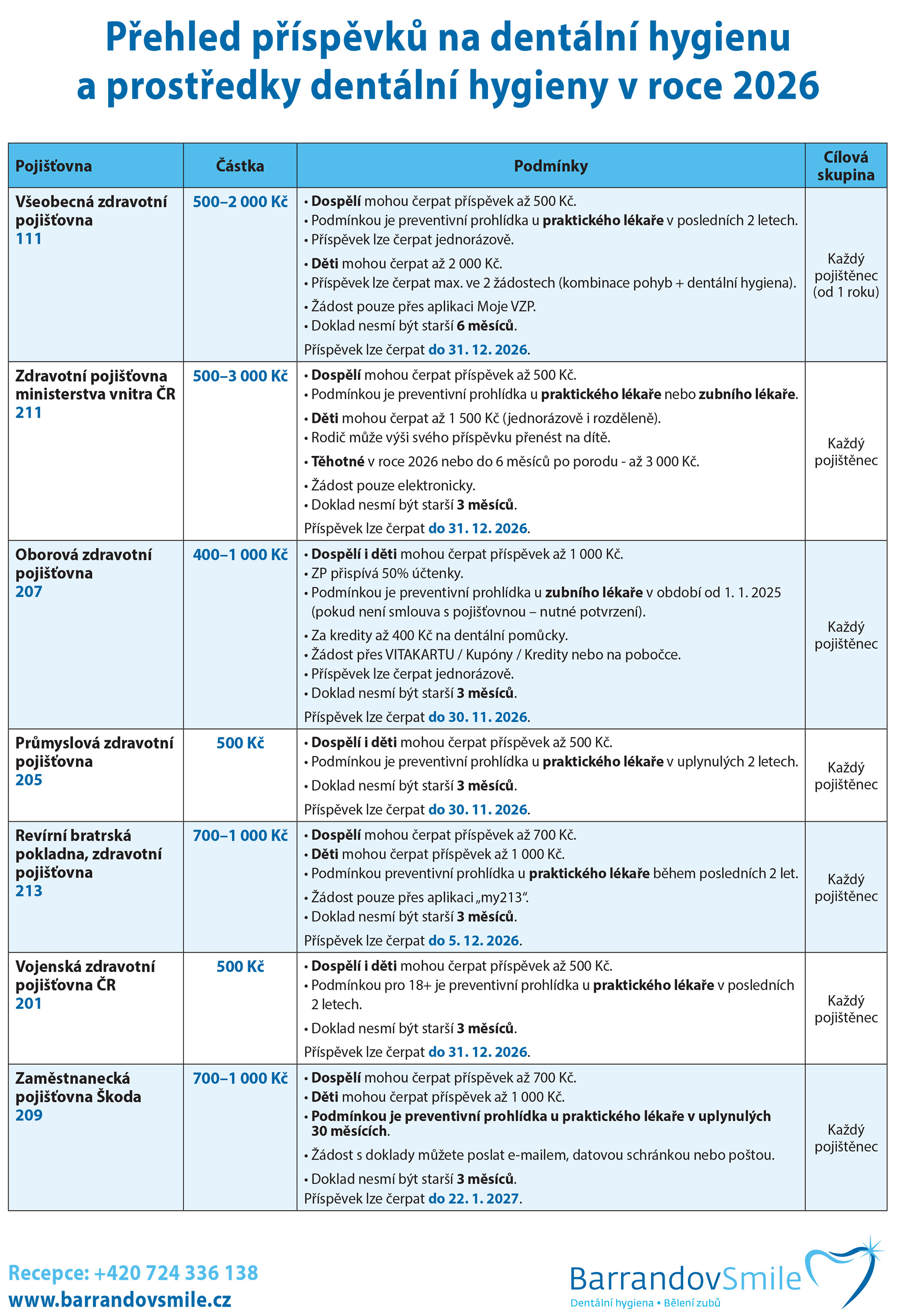 BS Zdravotni pojistovny 210x297 unor 2026