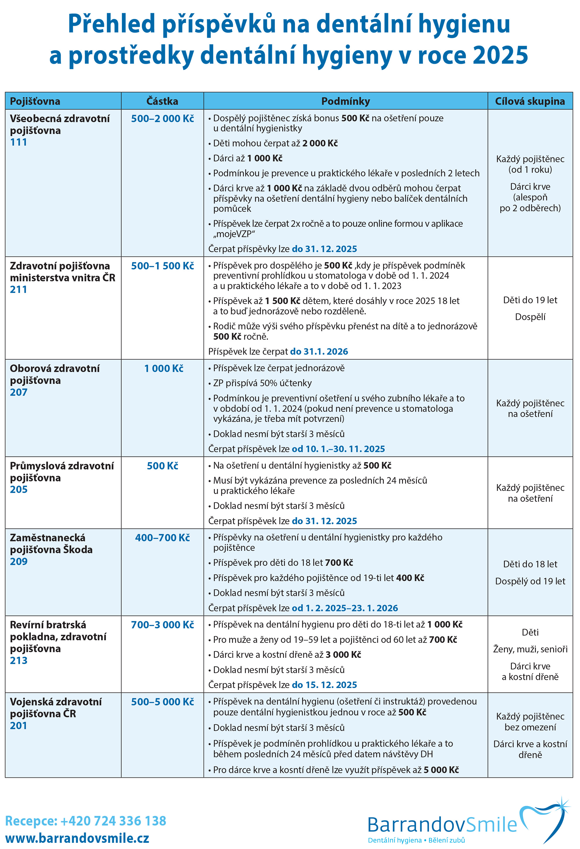 BS Zdravotni pojistovny 210x297 leden 2025